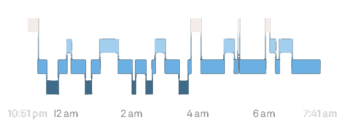 Sleep graph example